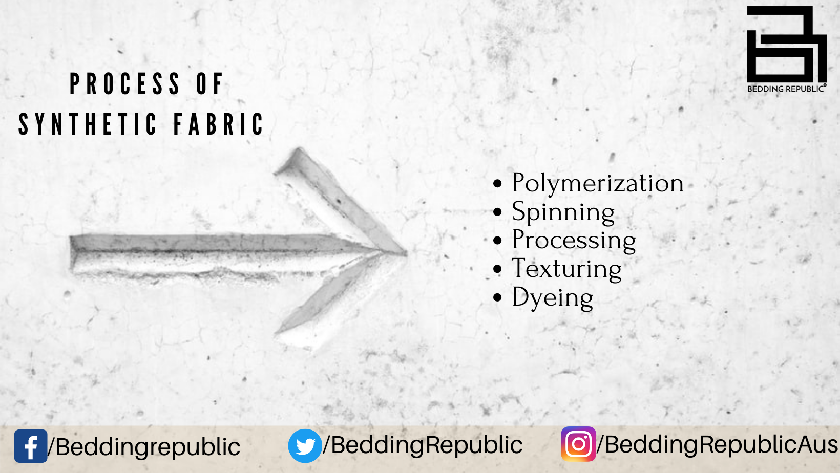Read more about the article How Is Synthetic Fabric Made To Meet The Bedding Needs?